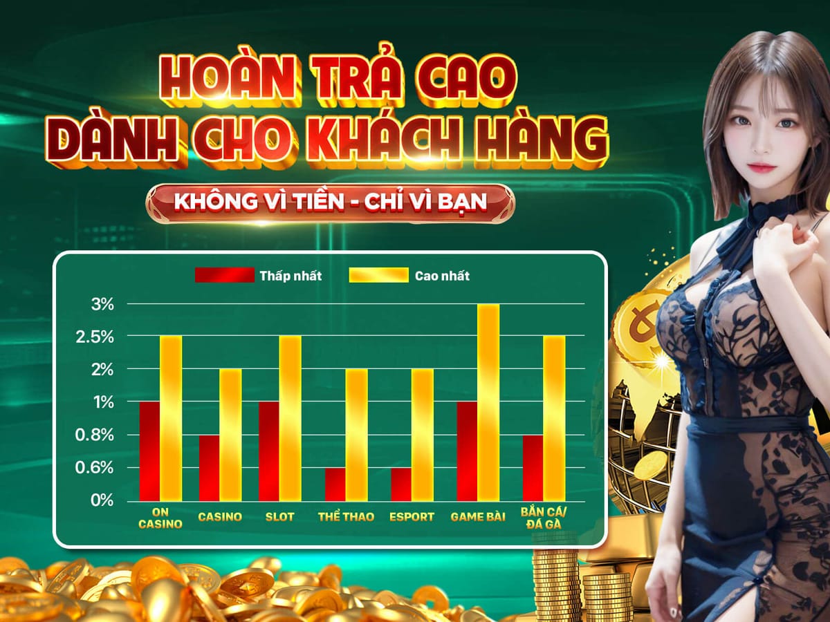 Hoàn Trả Hàng Ngày 1.5% promotion image